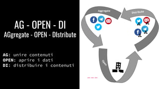 AG - OPEN - DI
AGgregate - OPEN - DIstribute
AG: unire contenuti
OPEN: aprire i dati
DI: distribuire i contenuti
Aggregate
Open
Distribute
 