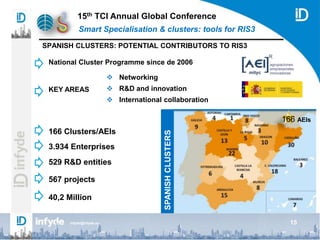 15th TCI Annual Global Conference
Smart Specialisation & clusters: tools for RIS3
infyde@infyde.eu 15
SPANISH CLUSTERS: POTENTIAL CONTRIBUTORS TO RIS3
SPANISHCLUSTERS
166 AEIs
National Cluster Programme since de 2006
166 Clusters/AEIs
3.934 Enterprises
529 R&D entities
567 projects
40,2 Million
 Networking
 R&D and innovation
 International collaboration
KEY AREAS
 