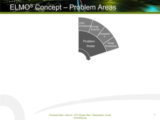 ELMOS Concept – Problem Areas
7
Problem
Areas
CO2
Emissions Energy
Scarcity
Congestio
n
Noise
Emissions
Holistic
Mobility-...
