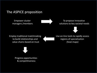 The ASPICE proposition
Empower cluster
managers /members
To propose innovative
solutions to key societal needs
Employ traditional matchmaking
to build relationships and
value chains based on trust
Use on-line tools to rapidly assess
regions of specialisation
(heat maps)
Progress opportunities
& competitiveness
 