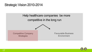 Strategic Vision 2010-2014 
17 
Help healthcare companies be more 
competitive in the long run 
Competitive Company 
Strategies 
Favourable Business 
Environment 
 