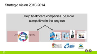 23 
Help healthcare companies be more 
competitive in the long run 
Competitive Company 
Strategies 
Favourable Business 
Environment 
Strategic Vision 2010-2014 
 