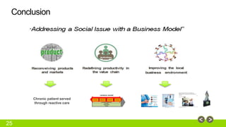 Conclusion 
25 
Chronic patient served 
through reactive care 
 