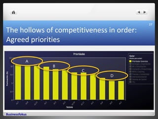 TCI 2014 The Cluster’s competitiveness perceived by Stakeholders 