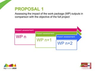 PROPOSAL 1 
Assessing the impact of the work package (WP) outputs in 
comparison with the objective of the full project 
Impact assessment 
WP n 
Impact assessment 
WP n+1 
Impact assessment 
WP n+2 
 