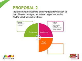 PROPOSAL 2 
Implementing networking and event platforms such as 
Jam Bite encourages the networking of innovative 
SMEs with their stakeholders 
• JAM 99’’ 
•JAM 1:1 
•JAM Session 
•JAM Café 
•JAM Market Place 
•Poster Session 
•Keynote 1 
•Keynote 2 
•Keynote 3 
Conference Networking 
Final 
session 
 