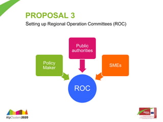 PROPOSAL 3 
Setting up Regional Operation Committees (ROC) 
ROC 
Policy 
Maker 
Public 
authorities 
SMEs 
 