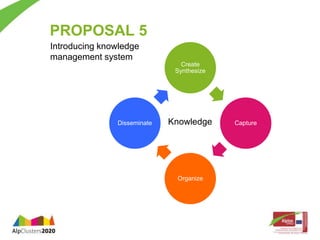 PROPOSAL 5 
Introducing knowledge 
management system 
Create 
Synthesize 
Capture 
Disseminate Knowledge 
Organize 
 