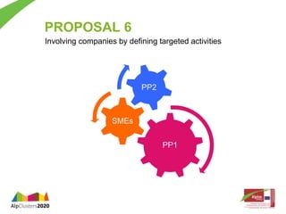PROPOSAL 6 
Involving companies by defining targeted activities 
PP1 
SMEs 
PP2 
 