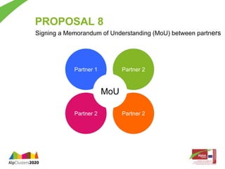 PROPOSAL 8 
Signing a Memorandum of Understanding (MoU) between partners 
Partner 1 Partner 2 
MoU 
Partner 2 Partner 2 
 