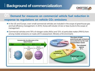 Background of commercialization
11
 In the US and Europe, even small commercial vehicles are included in the scope of greenhouse gas
and fuel efficiency management. In 2016, Korea will include 3.5-ton or less trucks to the scope of
management
 Commercial vehicles emit 78% of nitrogen oxide (NOx) and 72% of particulate matter (PM10) from
among mobile emissions on roads (2012 assessment, Ministry of Environment)
01 Demand for measures on commercial vehicle fuel reduction in
response to regulations on vehicle CO₂ emissions
Schedule after the effectuation of the
Kyoto Protocol
EffectuationoftheKyoto
Protocol
First
commitment
period
Second
commitment
period
Korea has no
choice but to
participate
Advanced
countries
commenced
greenhouse gas
reduction
Reduction-related
negotiations were
carried out for the
second commitment
period: Increased
pressure on Korea
Van
Two-wheeled
vehicle
Truck for
personal use
Passenger car
The share of total
greenhouse gas emissions
accounted for by the road
transportation sector
Industry
Home, commerce
Road
 