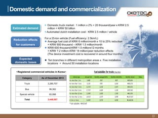 Reduction effects
for customers
<화물차유가보조금(2012년)>
For a 25-ton vehicle (Fuel efficiency: 2.5km/L)
 Average fuel cost of KRW 6 million/month x 10 to 25% reduction
= KRW 600 thousand – KRW 1.5 million/month
 KRW 600 thousand-KRW 1.5 millionx12 months
= KRW 7.2 million-KRW 18 million/year reduction effects
(The device investment cost is recovered in around four months)
Category As of December 2013
Truck 3,285,707
Bus 96,362
Special vehicle 65,998
Total 3,448,067
 Ten branches in different metropolitan areas x Five installation
locations = Around 50 installation locations
 Domestic truck market : 1 million x 2% = 20 thousand/year x KRW 2.5
million = KRW 50 billion
Automated clutch installation cost : KRW 2.5 million / vehicle
Domestic demand and commercialization
Estimated demand
Expected
domestic bases
<Registered commercial vehicles in Korea>
13
 