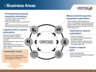 Business Areas
4
 Automated system for assembling
automotive engine parts
 Hydraulic bending system for automotive
parts
 Bearing matching assembly equipment
Hub bearing cleaning and drying equipment
Production/processing
assembly automation
Automatic transport system for
automotive exterior materials
Film logistics automation transport
conveyor
Automatic transport system for car
wheel covers
Automated facility for removal of
water repellent coating solution from
glass surfaces
Logistics/return system
automation
Electronic clutch control device
Enhanced gear-shifting convenience
Fuel reduction of 10 to 25%
Automated clutch
 Grease weight measuring equipment
 Index unit repeatability measuring equipment
 Coated surface vision inspection equipment
 Measurement equipment to determine shaft
heat treatment, etc.
Measurement/inspection
equipment automation
 Roll Forming system
Automatic production assembly line
for automotive parts
Automatic ultrasonic welding system
Automotive engine parts processing
line supply system, etc.
Robot/servo system
automation
CFRP Drive Shaft R&D
Making products lightweight by applying
carbon composites
Carbon material
parts
 