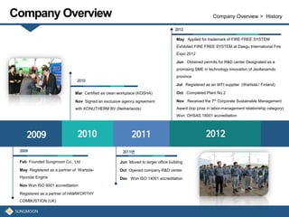 Company Overview Company Overview > History
May Applied for trademark of FIRE FREE SYSTEM
Exhibited FIRE FREE SYSTEM at Daegu International Fire
Expo 2012
Jun Obtained permits for R&D center Designated as a
promising SME in technology innovation of Jeollanamdo
province
Jul Registered as an WFI supplier (Wartsila / Finland)
Oct Completed Plant No.2
Nov Received the 7th Corporate Sustainable Management
Award (top prize in labor-management relationship category)
Won OHSAS 18001 accreditation
Feb Founded Sungmoon Co., Ltd
May Registered as a partner of Wartsila-
Hyundai Engine
Nov Won ISO 9001 accreditation
Registered as a partner of HAMWORTHY
COMBUSTION (UK)
Jun Moved to larger office building
Oct Opened company R&D center
Dec Won ISO 14001 accreditation
Mar Certified as clean workplace (KOSHA)
Nov Signed an exclusive agency agreement
with KONUTHERM BV (Netherlands)
 