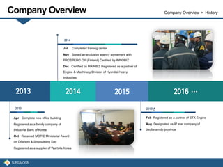 Company Overview Company Overview > History
Apr Complete new office building
Registered as a family company of
Industrial Bank of Korea
Oct Received MOTIE Ministerial Award
on Offshore & Shipbuilding Day
Registered as a supplier of Wartsila Korea
Feb Registered as a partner of STX Engine
Aug Designated as IP star company of
Jeollanamdo province
Jul Completed training center
Nov Signed an exclusive agency agreement with
PROSPERO OY (Finland) Certified by INNOBIZ
Dec Certified by MAINBIZ Registered as a partner of
Engine & Machinery Division of Hyundai Heavy
Industries
 