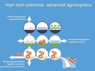 High-tech potential: advanced agrologistics
 