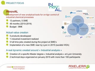 PROJECT FOCUS
13 partners, 5 SME
48 months (2010-2014)
Budget : 9M€
Actual value creation
5 products developped
1 industrial investment realized
5 full time jobs created during the project at SME’s
Implantation of a new SME near by Lyon in 2015 (société IVEA)
INnovAL
Development of new analytical tools for on-lign control of
industrial chemical processes
A real dynamic created around « Industrial analysis »
Creation of a specific Master degree « Industrial analysis » at Lyon University
2 technical days organized en january 2015 with more than 100 participants
UTILISATEURS
Formulation des besoins
Validation
INSTRUMENTALISTES
Développement
Industrialisation
LABORATOIRES
Recherche
 