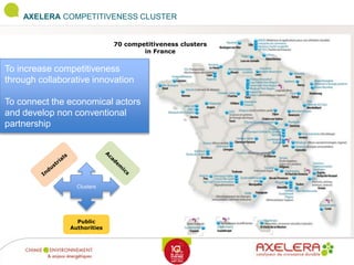 AXELERA COMPETITIVENESS CLUSTER
Public
Authorities
To increase competitiveness
through collaborative innovation
To connect the economical actors
and develop non conventional
partnership
Clusters
70 competitiveness clusters
in France
 
