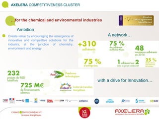 …for the chemical and environmental industries
AXELERA COMPETITIVENESS CLUSTER
A network…
with a drive for Innovation…
Ambition
Create value by encouraging the emergence of
innovative and competitive solutions for the
industry, at the junction of chemistry,
environment and energy
 