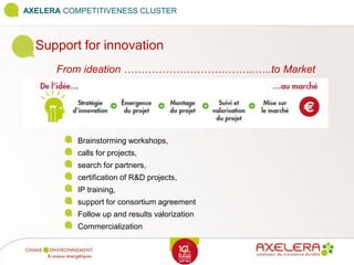 AXELERA COMPETITIVENESS CLUSTER
Support for innovation
From ideation ………………………………..…..to Market
Brainstorming workshops,
calls for projects,
search for partners,
certification of R&D projects,
IP training,
support for consortium agreement
Follow up and results valorization
Commercialization
 