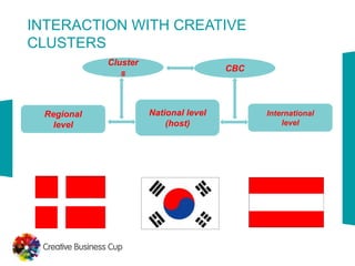 TCI 2015 Working with Clusters for a Global Approach to Creative Entrepreneurship