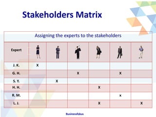 TCI 2015 Indexfokus: A cluster’s competitiveness as perceived by stakeholders