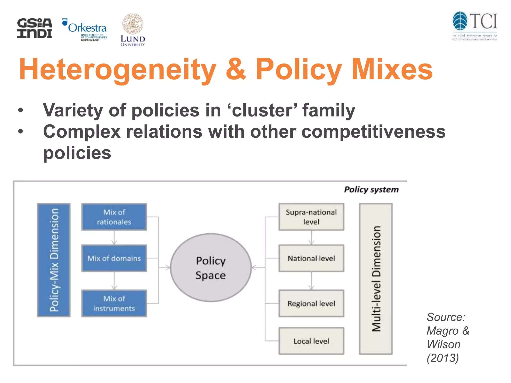 Heterogeneity & Policy Mixes
• Variety of policies in ‘cluster’ family
• Complex relations with other competitiveness
policies
Source:
Magro &
Wilson
(2013)
 