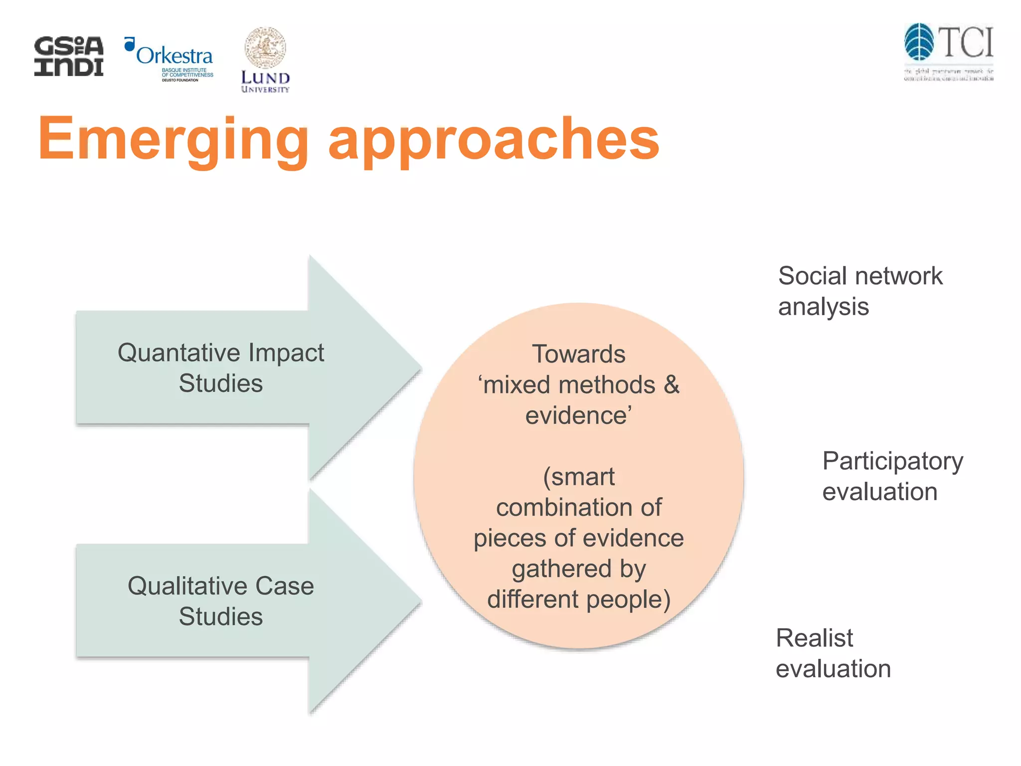 Emerging approaches
Quantative Impact
Studies
Qualitative Case
Studies
Towards
‘mixed methods &
evidence’
(smart
combination of
pieces of evidence
gathered by
different people)
Social network
analysis
Participatory
evaluation
Realist
evaluation
 
