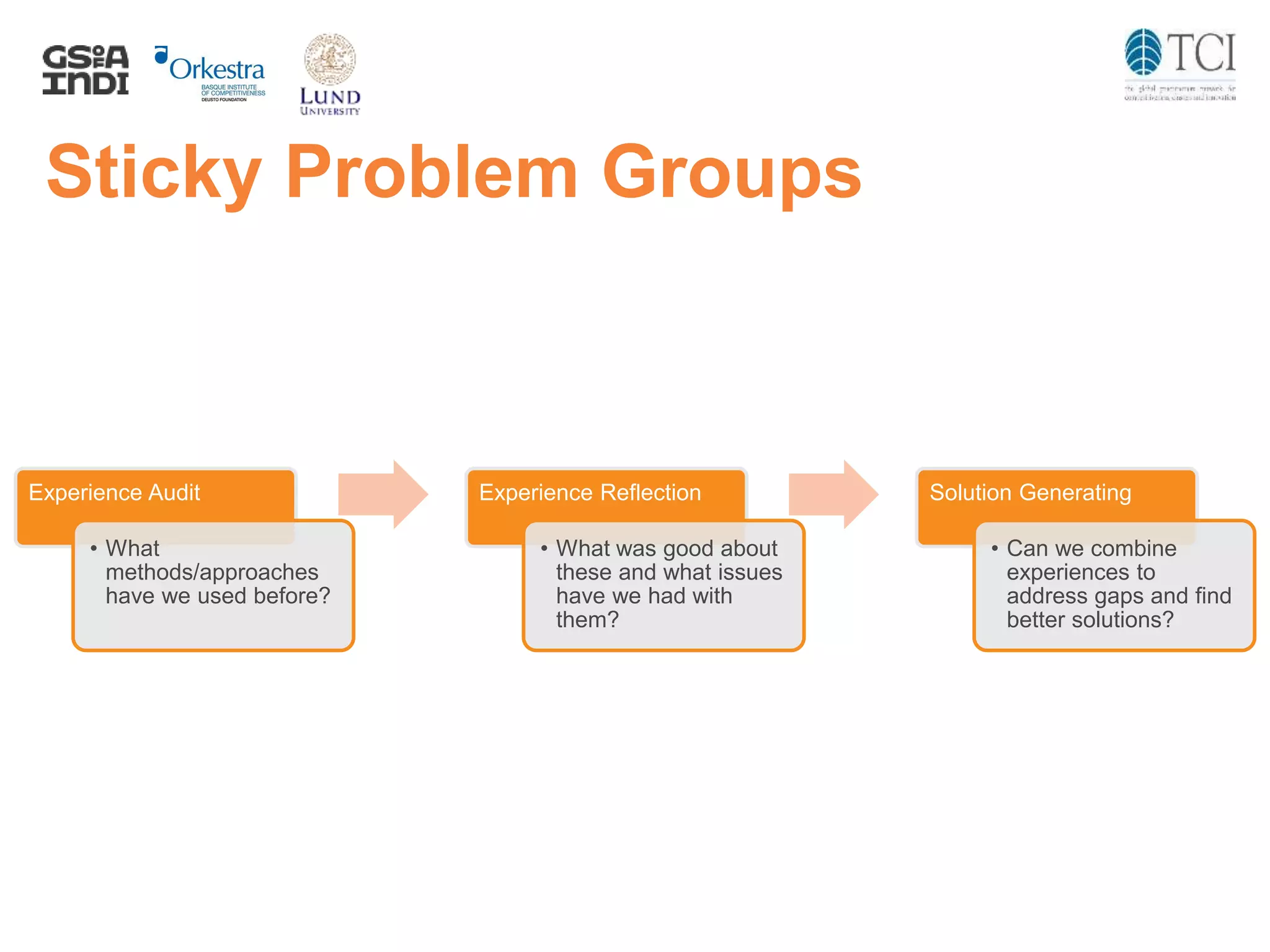 Sticky Problem Groups
Experience Audit
• What
methods/approaches
have we used before?
Experience Reflection
• What was good about
these and what issues
have we had with
them?
Solution Generating
• Can we combine
experiences to
address gaps and find
better solutions?
 