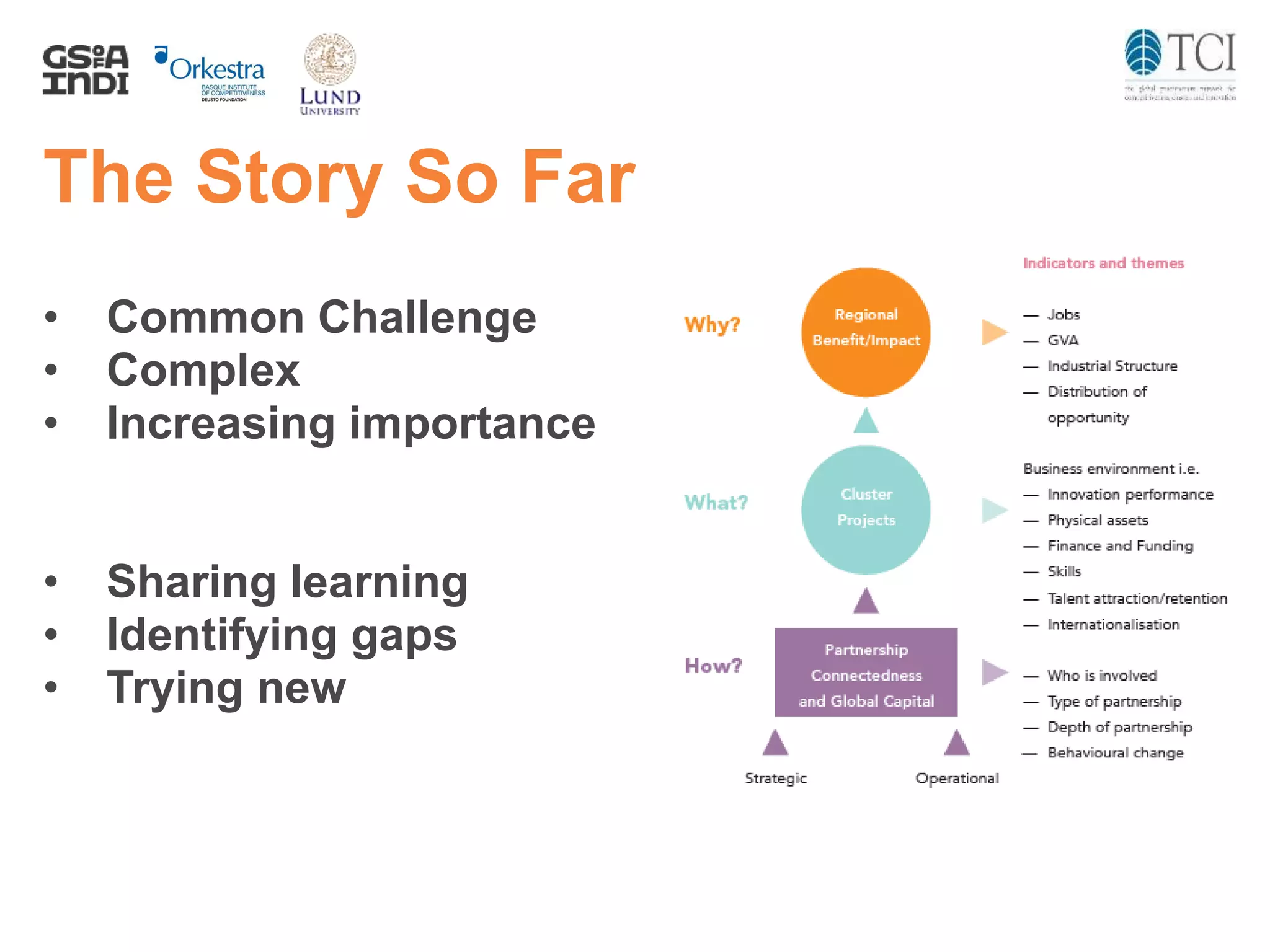The Story So Far
• Common Challenge
• Complex
• Increasing importance
• Sharing learning
• Identifying gaps
• Trying new
 