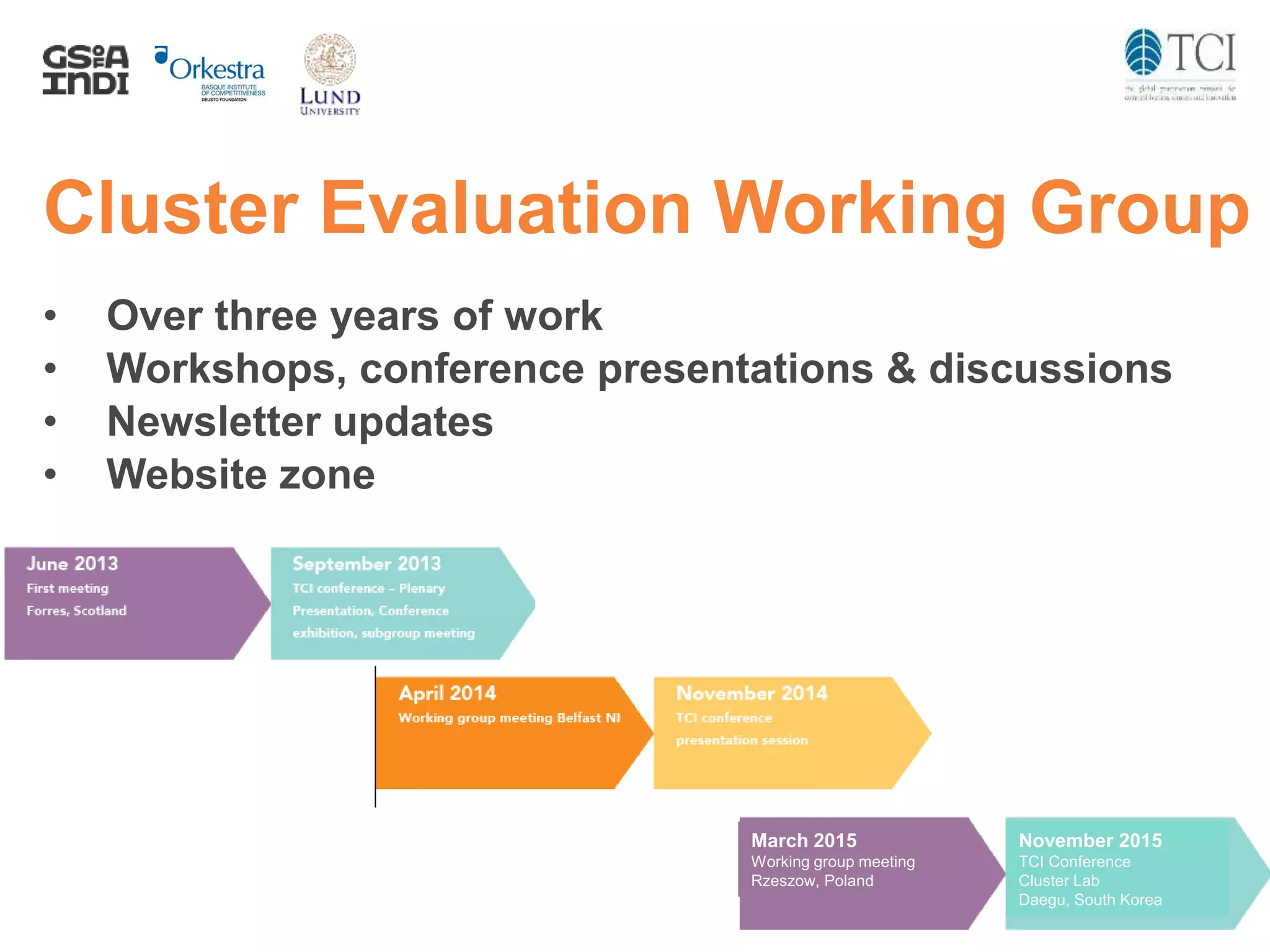 Cluster Evaluation Working Group
• Over three years of work
• Workshops, conference presentations & discussions
• Newsletter updates
• Website zone
March 2015
Working group meeting
Rzeszow, Poland
November 2015
TCI Conference
Cluster Lab
Daegu, South Korea
 