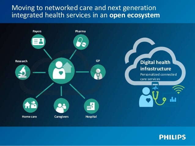 tci 2016 philips disruptive innovations and new business models in h