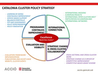 PROGRAMME
CONTINUOS
IMPROVEMENT
- LEARNING BY DOING
CONTINUOUS IMPROVEMENT
- SERVICE-BASED SUPPORT
- BALANCED PORTFOLIO
- PPP AND GOVERNANCE
- POLICY BENCHMARKING
- POLICY INNOVATION
INTERNATIONAL
CONNECTION
- INTERNATIONAL MISSIONS
- EUROPEAN PROJECTS
- INTERNATIONAL INTER-CLUSTERS MEET
- PARTICIPATION IN EUROPEAN AND
INTERNATIONAL NETWORKS
STRATEGIC CHANGE
& CROSS-CLUSTER
COLLABORATION
- CROSS-SECTORAL AND CROSS-CLUSTER
WORK
- STRATEGIC CHANGE AS A DRIVER OF
COMPETITIVE IMPROVEMENT
- COMPETITIVE-BASED GRANT SCHEME
EVALUATION AND
VISIBILITY
- EVALUATION FRAMEWORK
IMPLEMENTATION
- PUBLICATIONS AND ACCIÓ’S NEW
WEBSITE, CLUSTER EVENTS
CATALONIA CLUSTER POLICY STRATEGY
Excellence
“World Class Clusters”
 