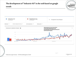 16. November 2016
Seite 13
Abschlussbericht: Smart Service Welt –
Umsetzungsempfehlungen für das
Zukunftsprojekt Internetbasierte Dienste für
die Wirtschaft (Acatech)
Thedevelopment of “Industrie4.0“ in theweb based ongoogle
trends
 
