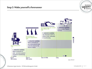 Step 2: Make yourselfa forerunner
16. November 2016 Seite 22
 