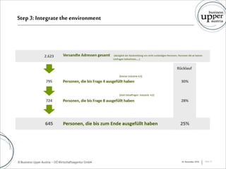 Step 3: Integratetheenvironment
16. November 2016 Seite 23
 
