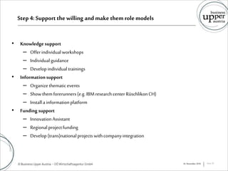 Step 4: Support thewilling and make them rolemodels
• Knowledge support
– Offerindividualworkshops
– Individual guidance
– Develop individual trainings
• Informationsupport
– Organizethematicevents
– Showthemforerunners(e.g. IBM researchcenter RüschlikonCH)
– Installa informationplatform
• Funding support
– InnovationAssistant
– Regionalprojectfunding
– Develop (trans)nationalprojectswithcompanyintegration
16. November 2016 Seite 29
 