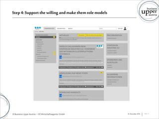 Step 4: Support thewilling and make them rolemodels
16. November 2016 Seite 31
 