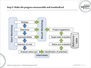 Step 5: Make the progressmeasureableand standardized
16. November 2016 Seite 35
 