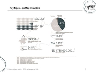 Keyfigures onUpperAustria
 