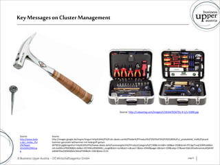 Key Messageson ClusterManagement
page 8
Source: http://i.ebayimg.com/images/i/181647656791-0-1/s-l1000.jpg
Source:
http://images.google.de/imgres?imgurl=http%3A%2F%2Fcdn.idealo.com%2Ffolder%2FProduct%2F2925%2F2%2F2925283%2Fs1_produktbild_mid%2Fpicard-
hammer-ganzstahl-latthammer-mit-ledergriff-geraut-
0079010.jpg&imgrefurl=http%3A%2F%2Fwww.idealo.de%2Fpreisvergleich%2FProductCategory%2F19086.html&h=189&w=350&tbnid=PFCdgJTnvqCKlM%3A&do
cid=lvx0l0nnPfGXfM&hl=de&ei=VEYXWJu0DMWBU_zssJgK&tbm=isch&iact=rc&uact=3&dur=6964&page=2&start=109&ndsp=57&ved=0ahUKEwibromnkoXQAhXF
wBQKHXw2DKM4ZBAzCBAoDTAN&bih=1061&biw=2133
Source:
http://www.dude
n.de/_media_/ful
l/N/Nagel-
201020422903.jp
g
 