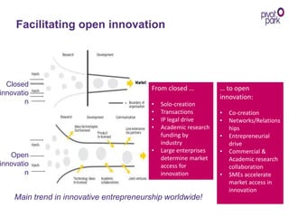 Main trend in innovative entrepreneurship worldwide!
Facilitating open innovation
Closed
innovatio
n
Open
innovatio
n
From closed …
• Solo-creation
• Transactions
• IP legal drive
• Academic research
funding by
industry
• Large enterprises
determine market
access for
innovation
… to open
innovation:
• Co-creation
• Networks/Relations
hips
• Entrepreneurial
drive
• Commercial &
Academic research
collaboration
• SMEs accelerate
market access in
innovation
 
