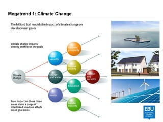 Megatrend 1: Climate Change
 
