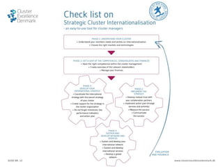 SLIDE NR. 12 www.clusterexcellencedenmark.dk
 