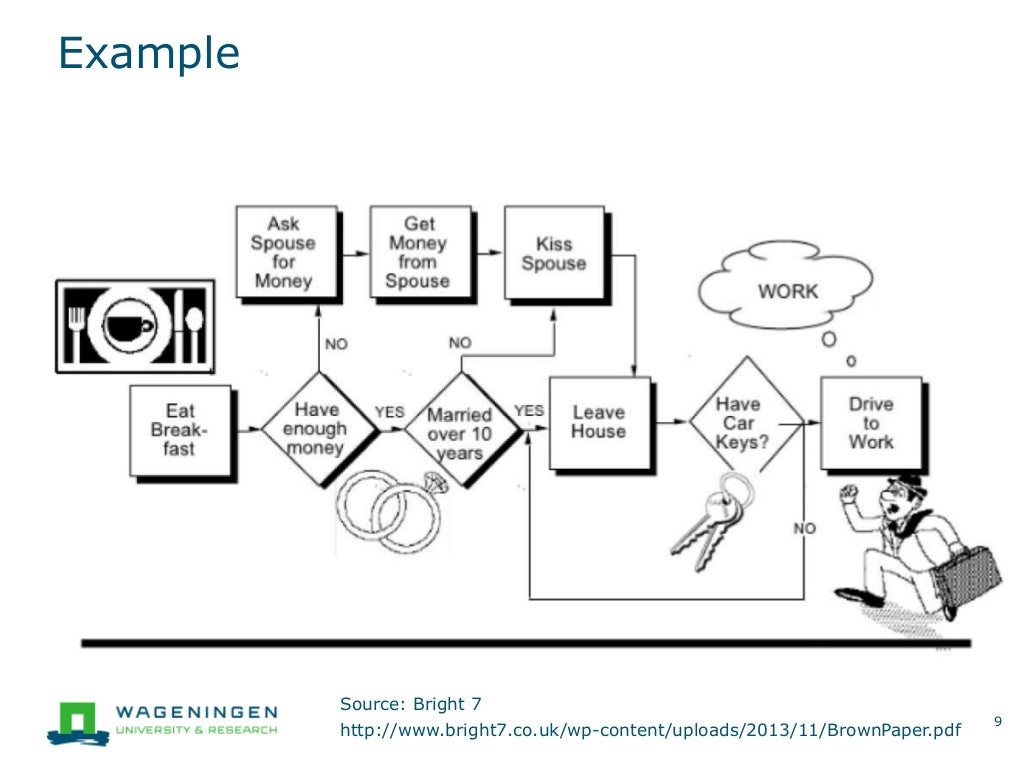 TCI 2016 Brown paper session