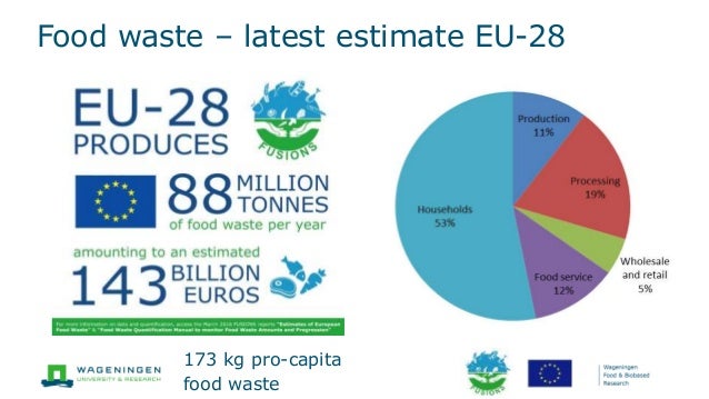 3 week to kg a how in reduce Circular Economy TCI Ecosystem Food of 2016