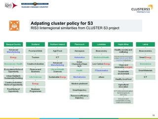 15
Adpating cluster policy for S3Adpating cluster policy for S3
RIS3 Iinterregional similarities from CLUSTER S3 project
 