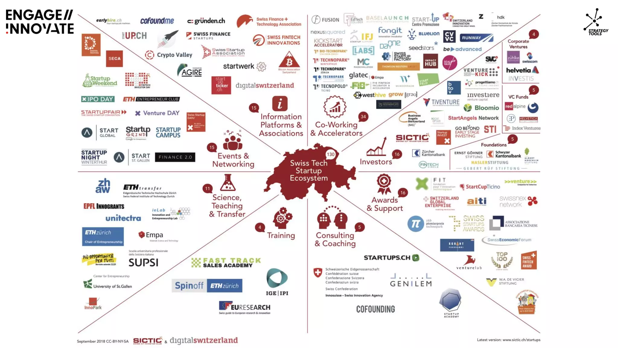 TCI 2019 - Cluster Strategy - Christian Rangen