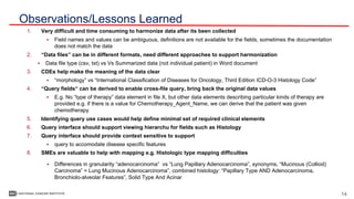 Tcia Module TCIA Data Harmonization Project | PDF