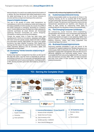 Transport Corporation of India Ltd. | Annual Repor
 